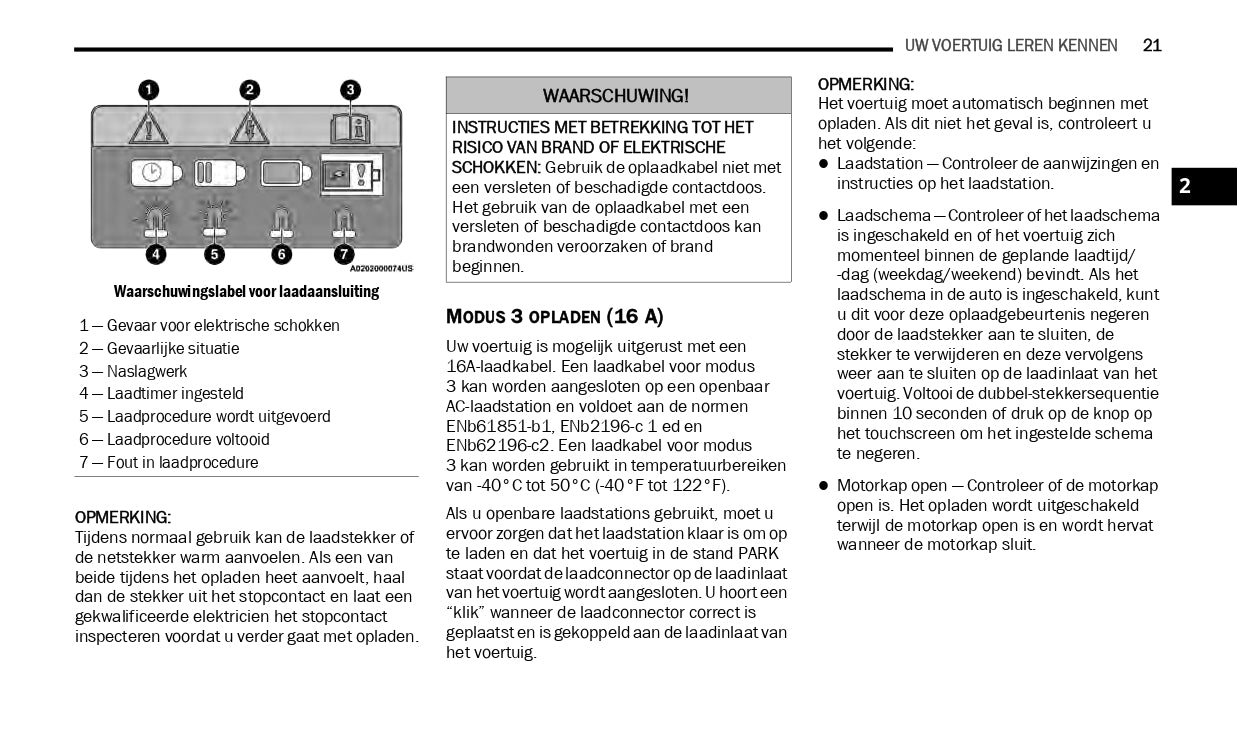 2019-2021 Jeep Wrangler 4xe Hybrid Supplement Manual | Dutch