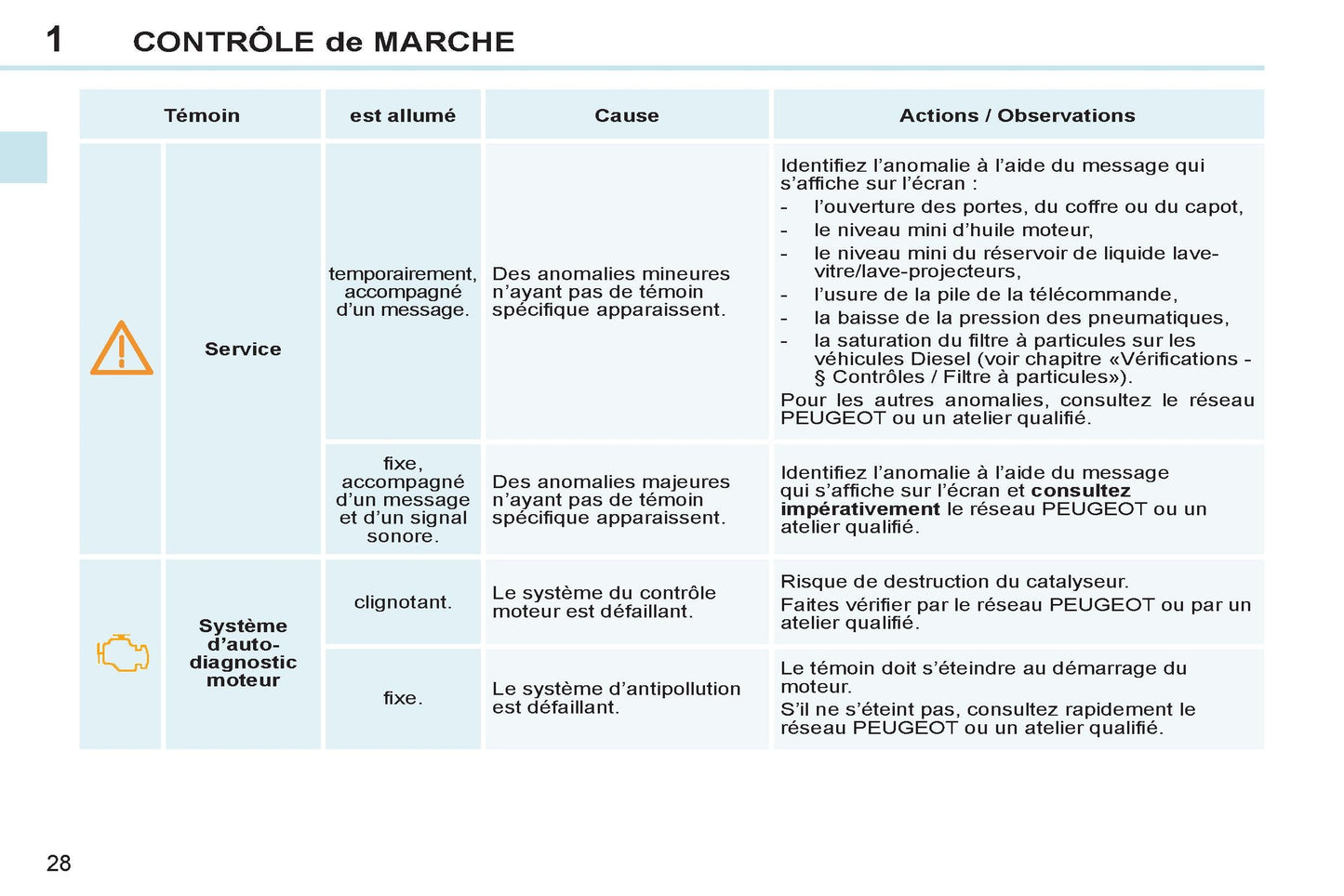 2011-2013 Peugeot 308 cc Manuel du propriétaire | Français