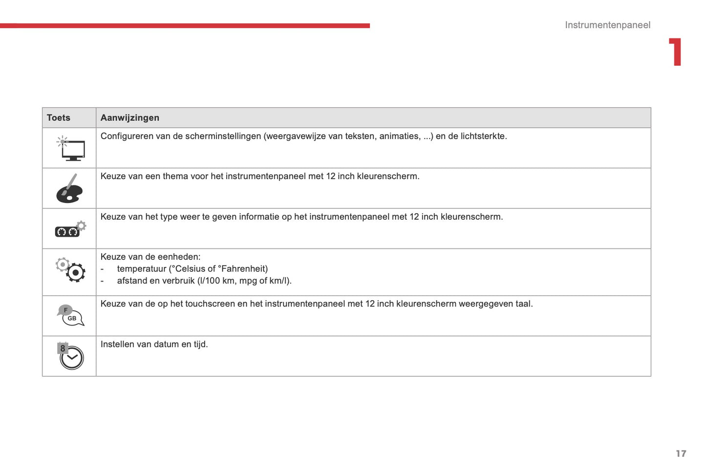 2016-2018 Citroën C4 Picasso/Grand C4 Picasso Gebruikershandleiding | Nederlands