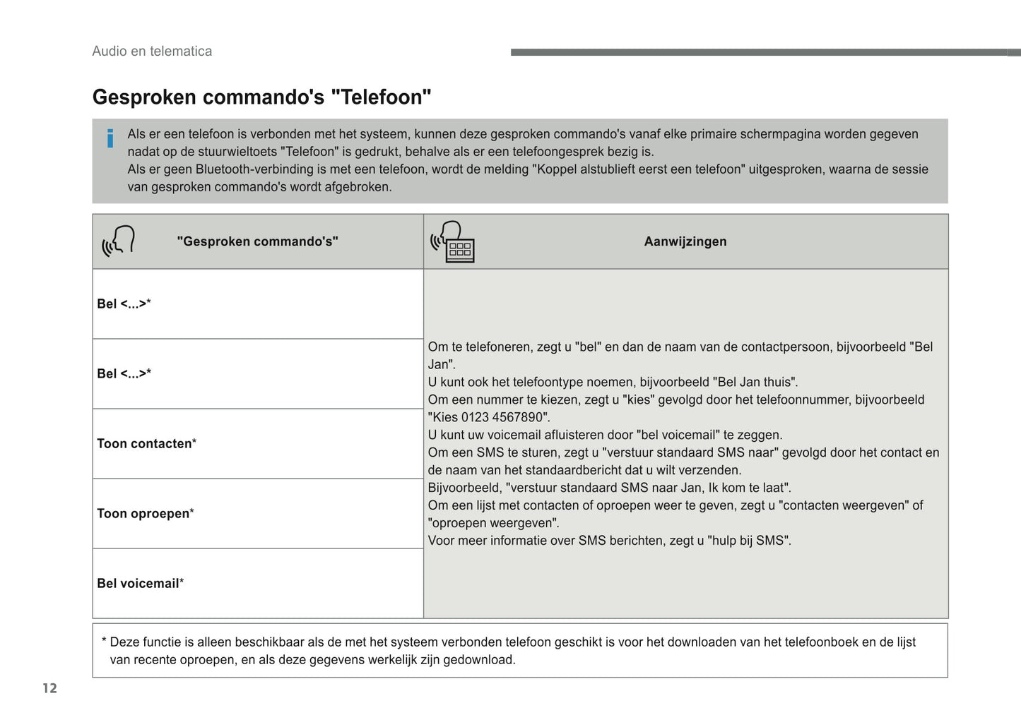 2016-2018 Citroën Infotainment Manual | Dutch