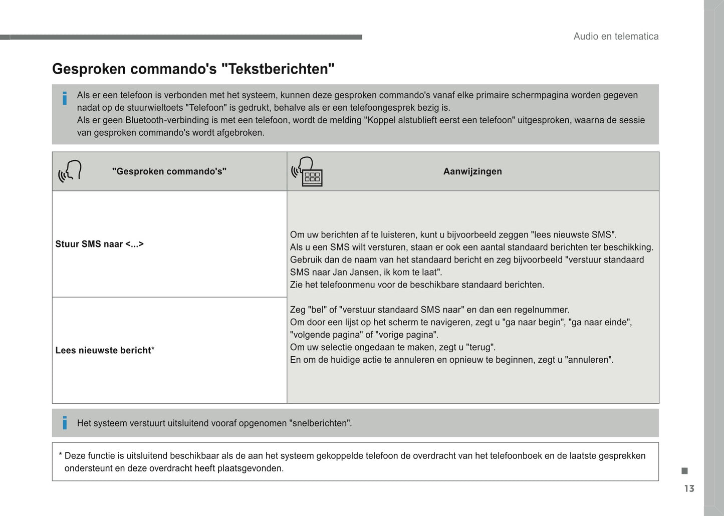 2016-2018 Citroën Infotainment Manual | Dutch