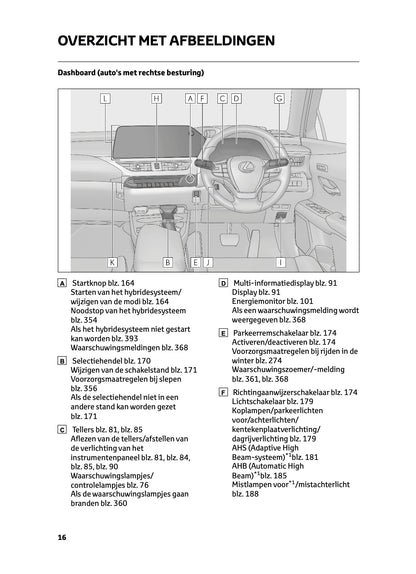 2022-2023 Lexus UX 250h Owner's Manual | Dutch