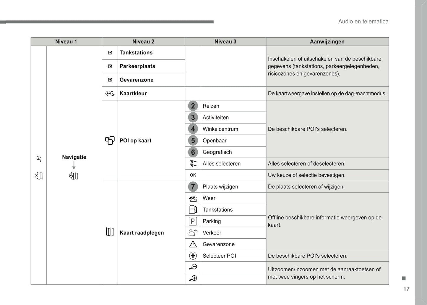 2016-2018 Citroën Infotainment Manual | Dutch