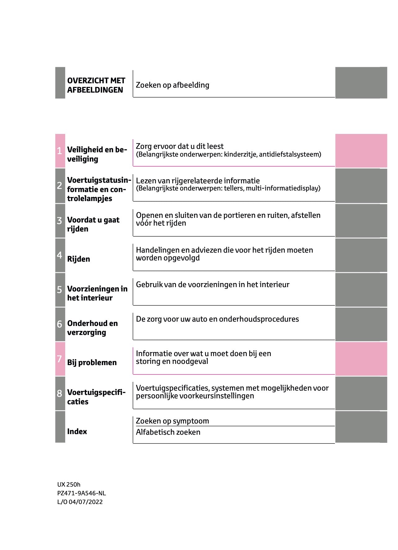 2022-2023 Lexus UX 250h Owner's Manual | Dutch