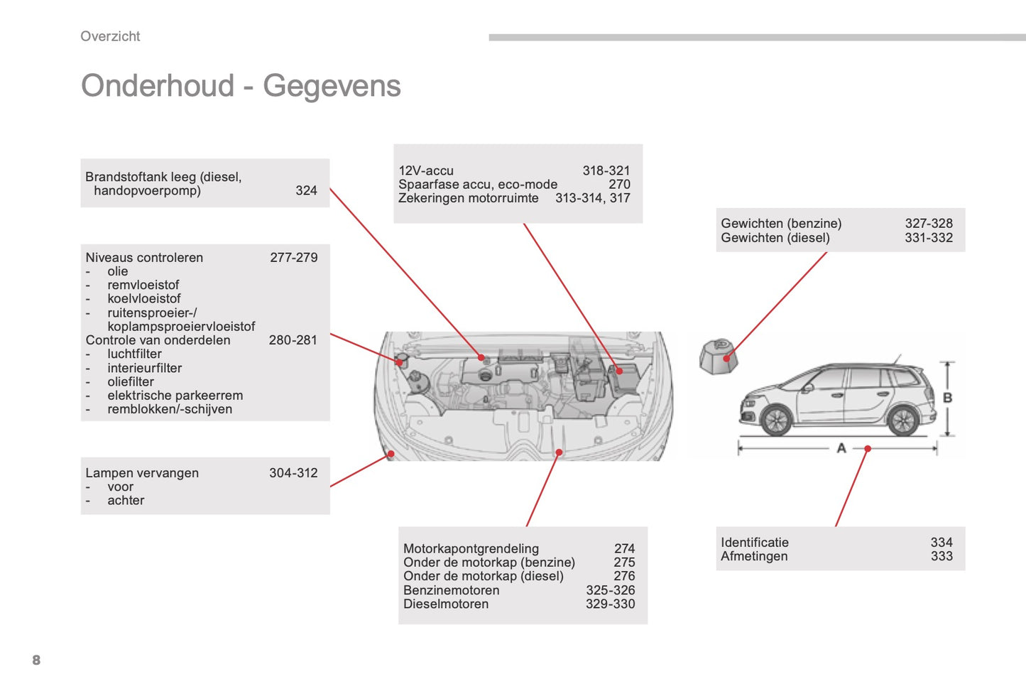 2016-2018 Citroën C4 Picasso/Grand C4 Picasso Gebruikershandleiding | Nederlands