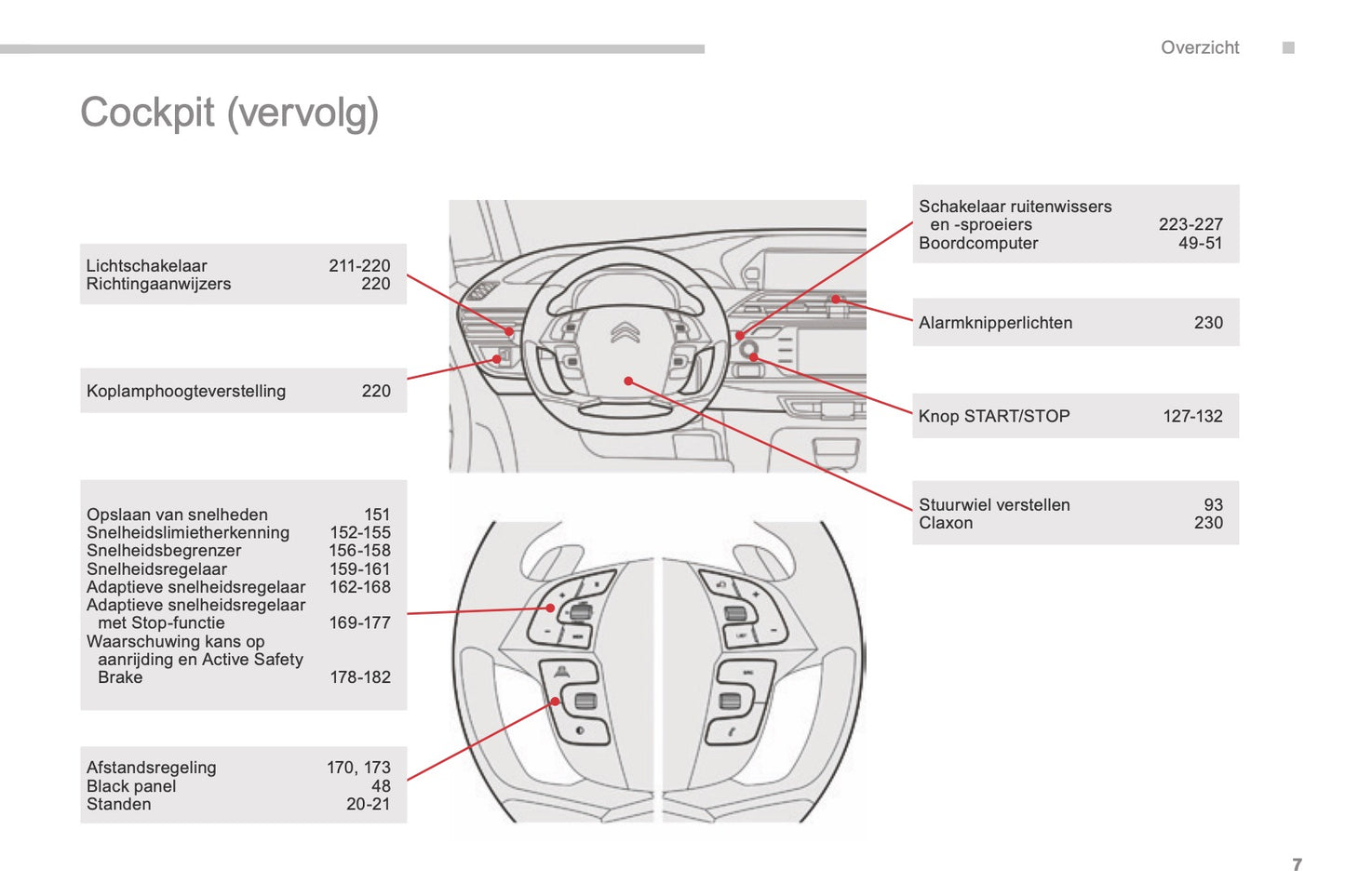 2016-2018 Citroën C4 Picasso/Grand C4 Picasso Gebruikershandleiding | Nederlands