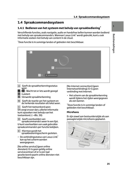 2022-2023 Lexus UX 250h Infotainment Manual | Dutch