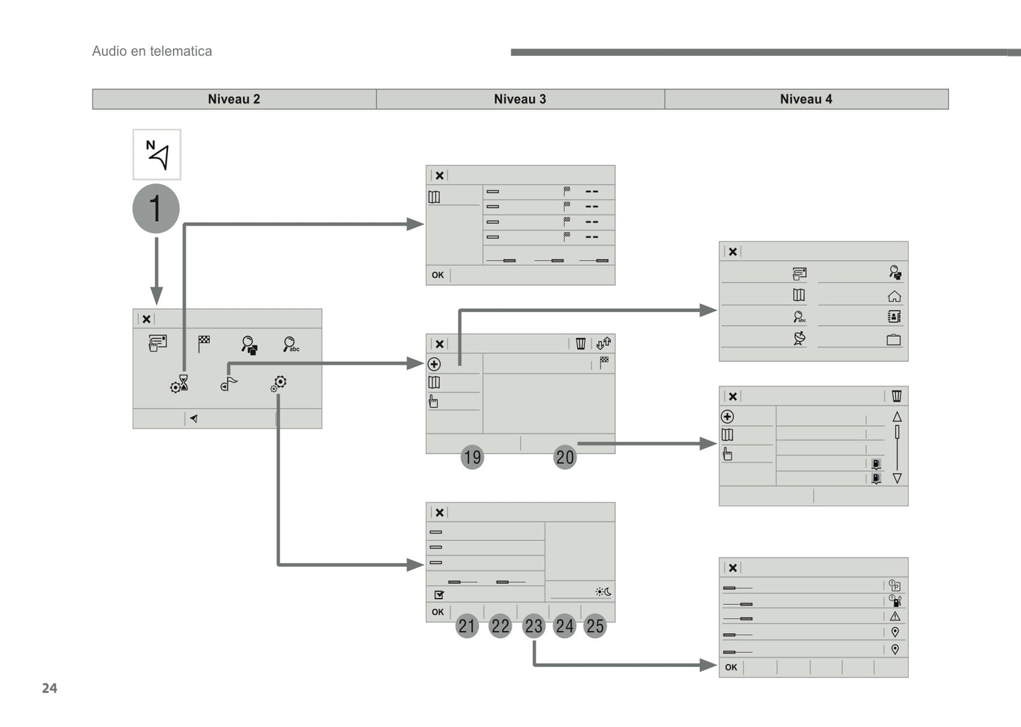 2016-2018 Citroën Infotainment Manual | Dutch