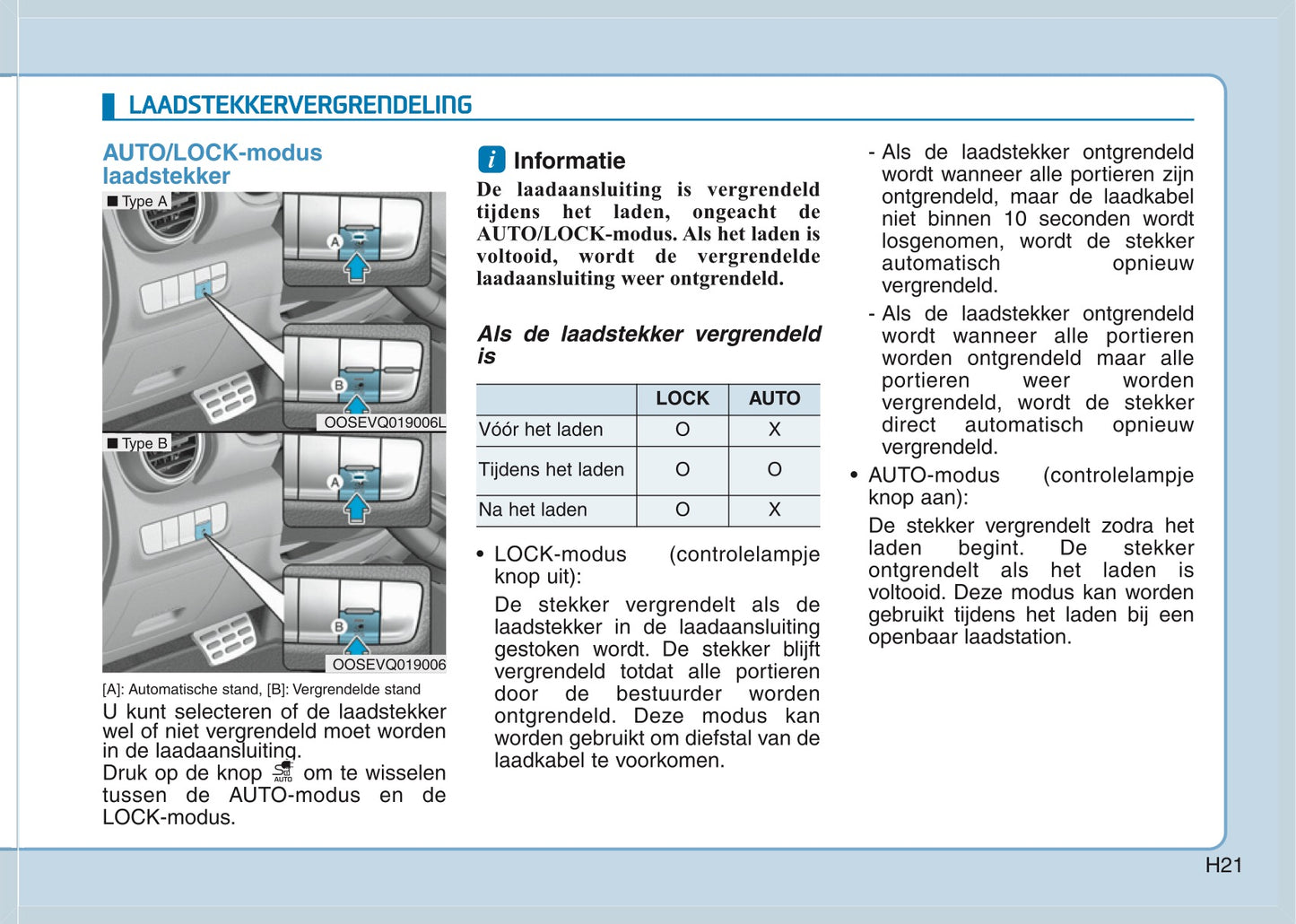 2020 Hyundai Kona Electric Owner's Manual | Dutch