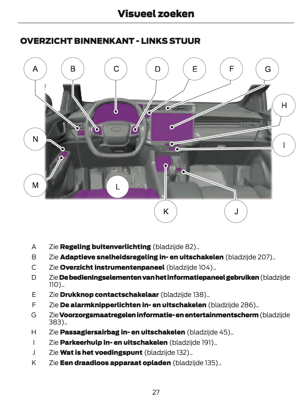 2024 Ford Puma Gebruikershandleiding | Nederlands