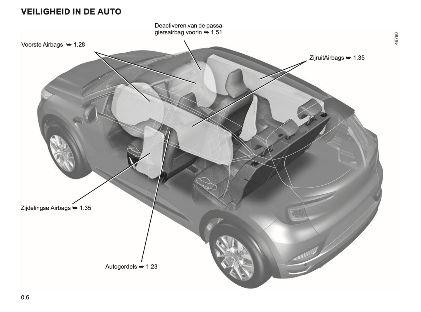 2023-2024 Renault Captur Owner's Manual | Dutch