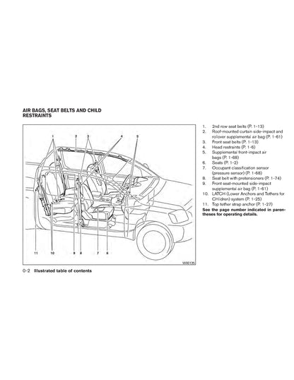 2011 Nissan Frontier Manuel du propriétaire | Anglais