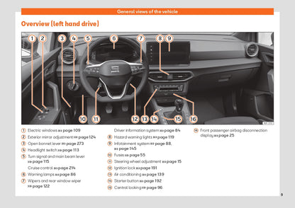 2022 Seat Ibiza Gebruikershandleiding | Engels