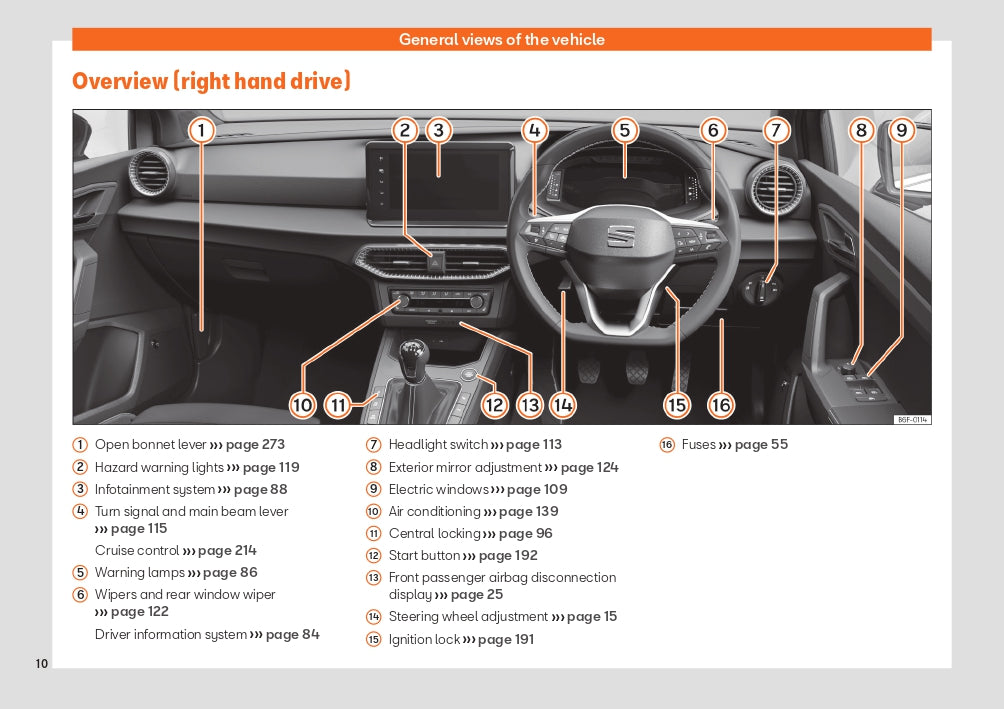 2022 Seat Ibiza Gebruikershandleiding | Engels