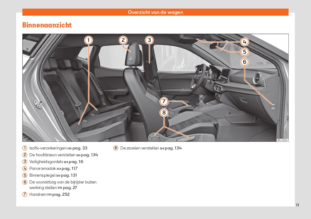 2022 Seat Ibiza Gebruikershandleiding | Nederlands