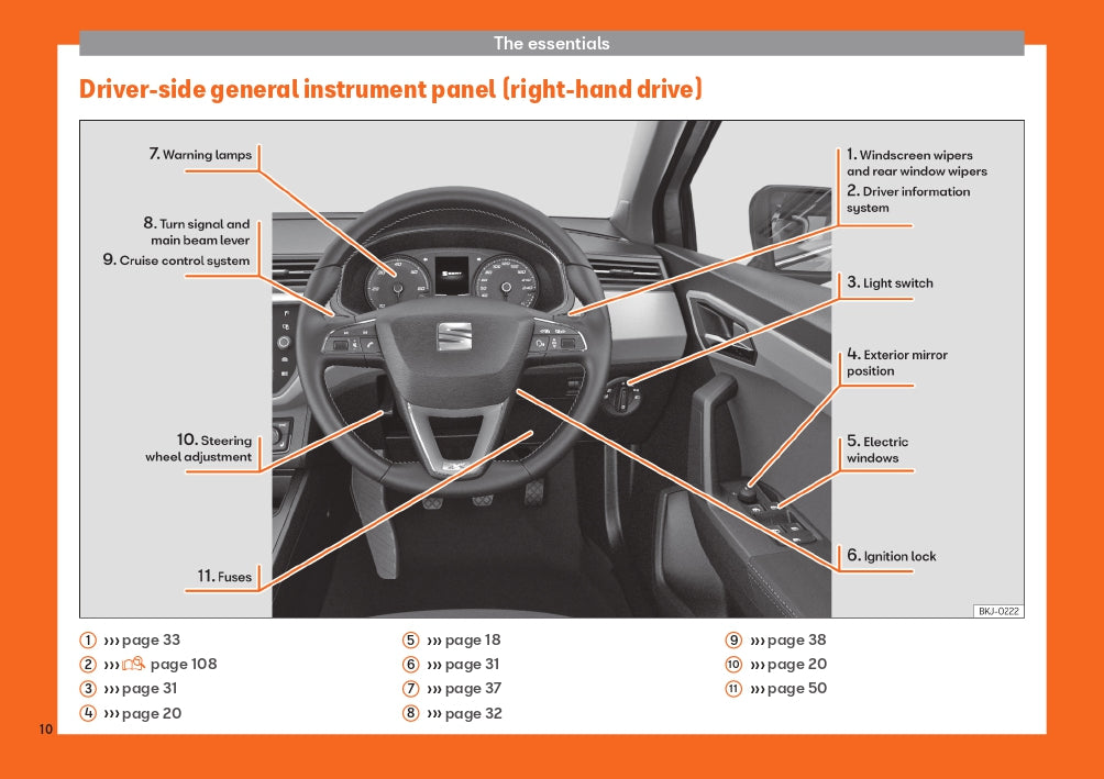 2018-2019 Seat Ibiza Owner's Manual | English