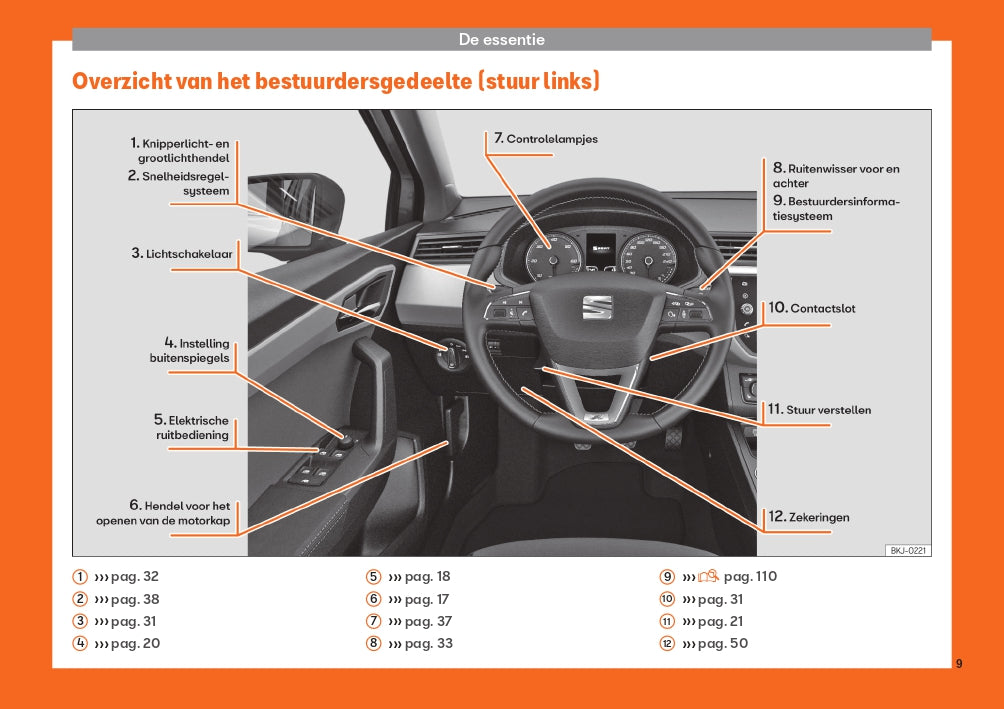 2019 Seat Ibiza Gebruikershandleiding | Nederlands