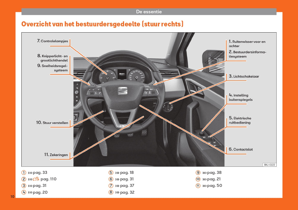 2018-2019 Seat Ibiza Owner's Manual | Dutch