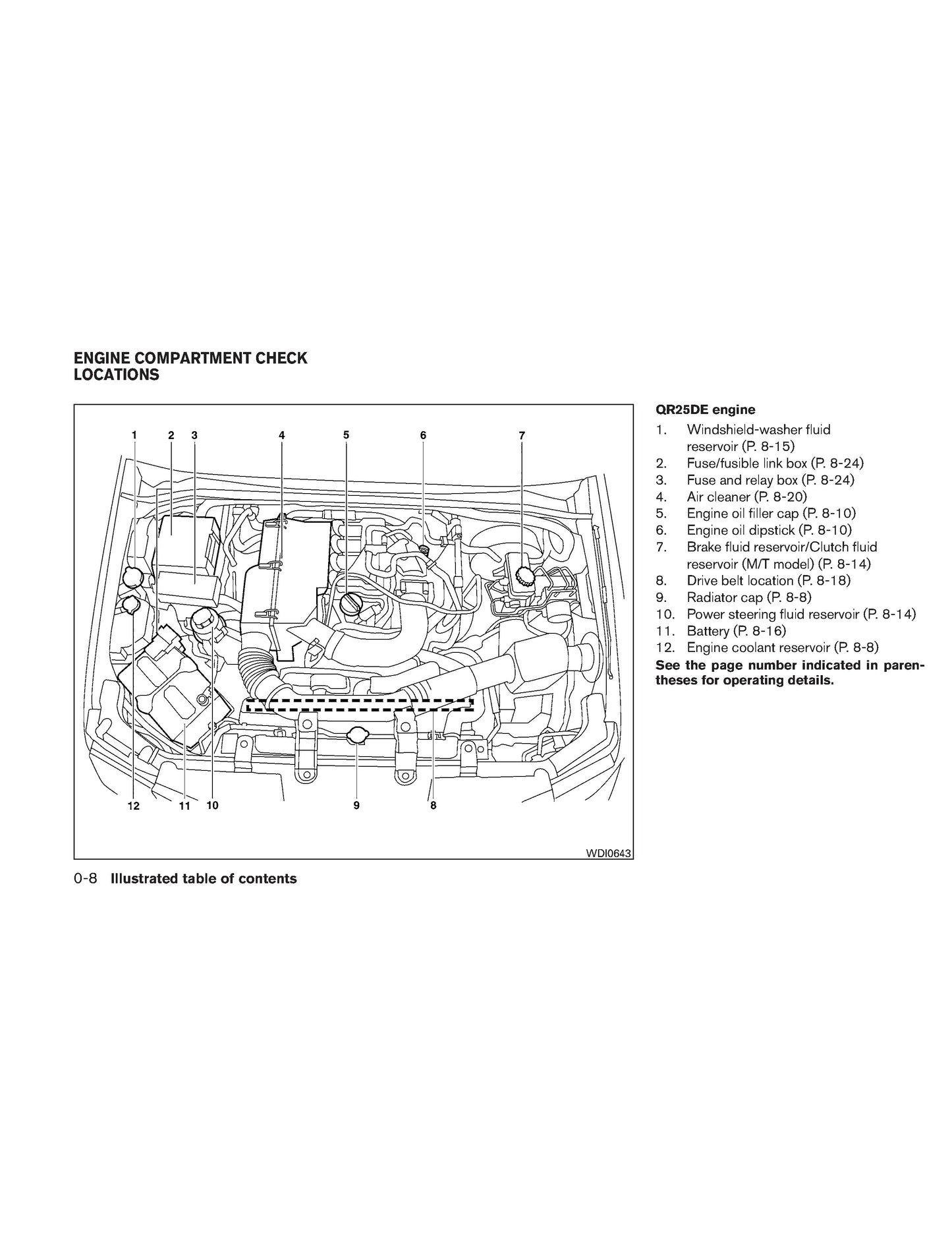 2011 Nissan Frontier Gebruikershandleiding | Engels