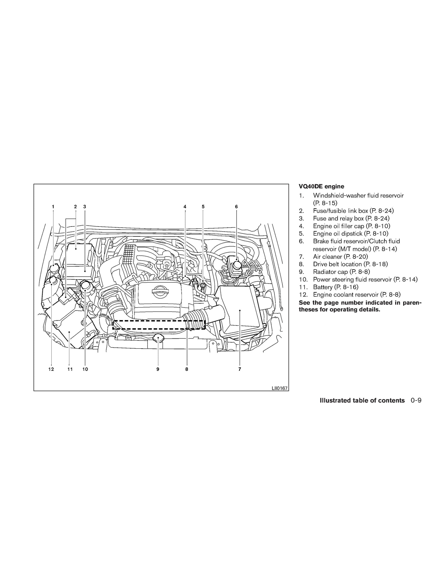 2011 Nissan Frontier Owner's Manual | English