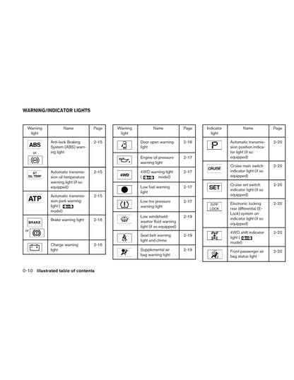 2011 Nissan Frontier Owner's Manual | English