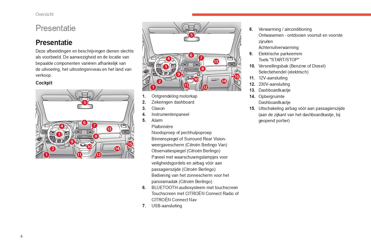 2021-2023 Citroën Berlingo / E-Berlingo / Berlingo Van / E-Berlingo Van Gebruikershandleiding | Nederlands