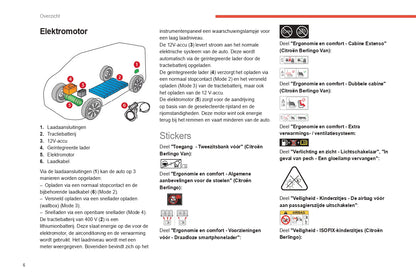 2021-2023 Citroën Berlingo / E-Berlingo / Berlingo Van / E-Berlingo Van Gebruikershandleiding | Nederlands