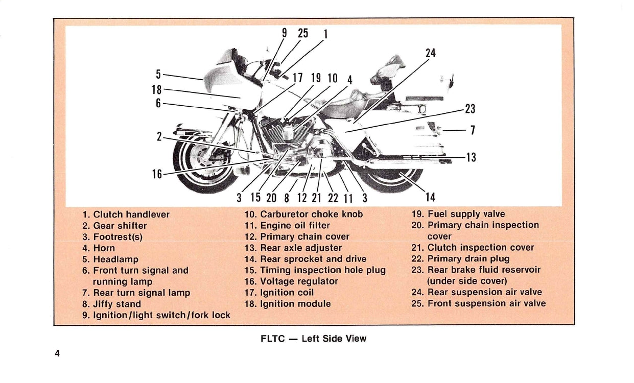 1988 Harley-Davidson Gebruikershandleiding | Engels