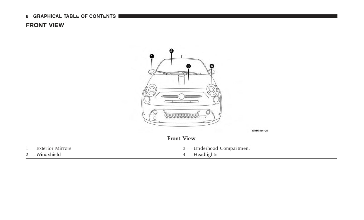 2018 Fiat 500e Gebruikershandleiding | Engels