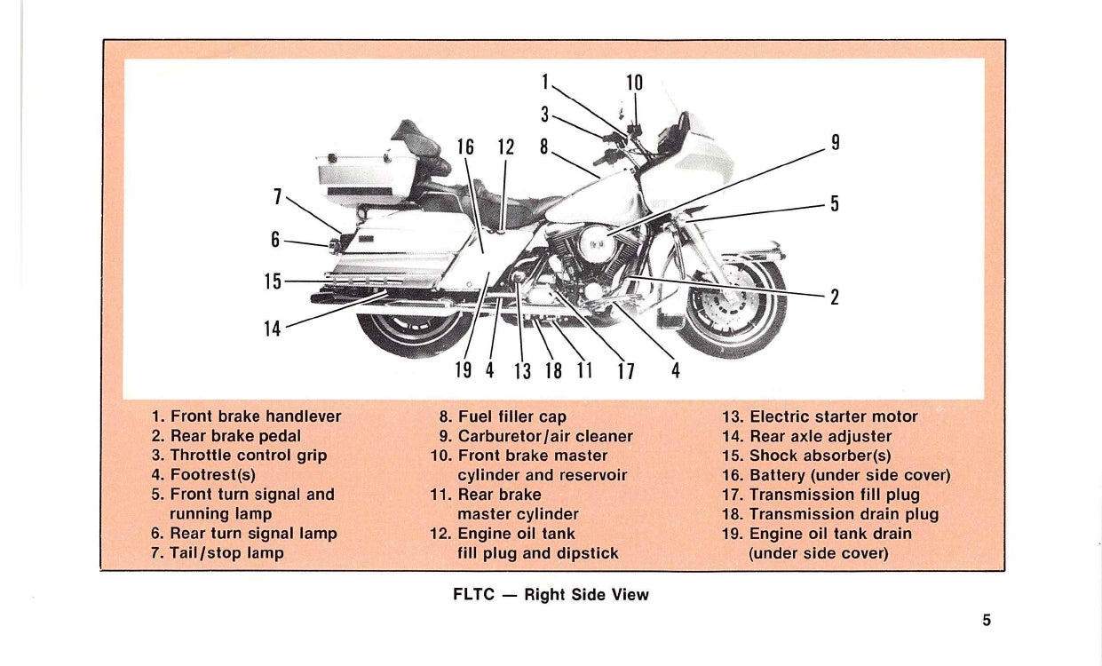 1988 Harley-Davidson Gebruikershandleiding | Engels