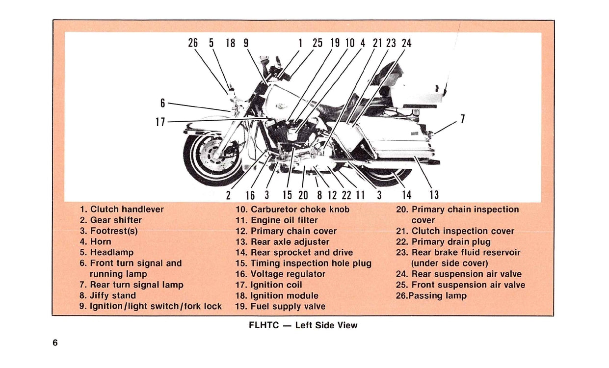 1988 Harley-Davidson Bedienungsanleitung | Englisch