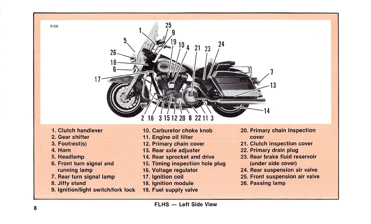 1988 Harley-Davidson Bedienungsanleitung | Englisch