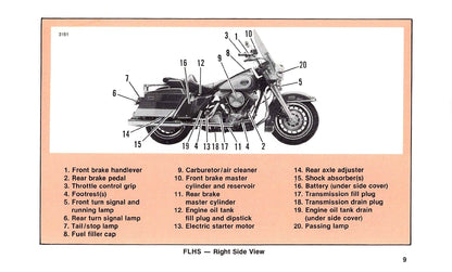 1988 Harley-Davidson Gebruikershandleiding | Engels