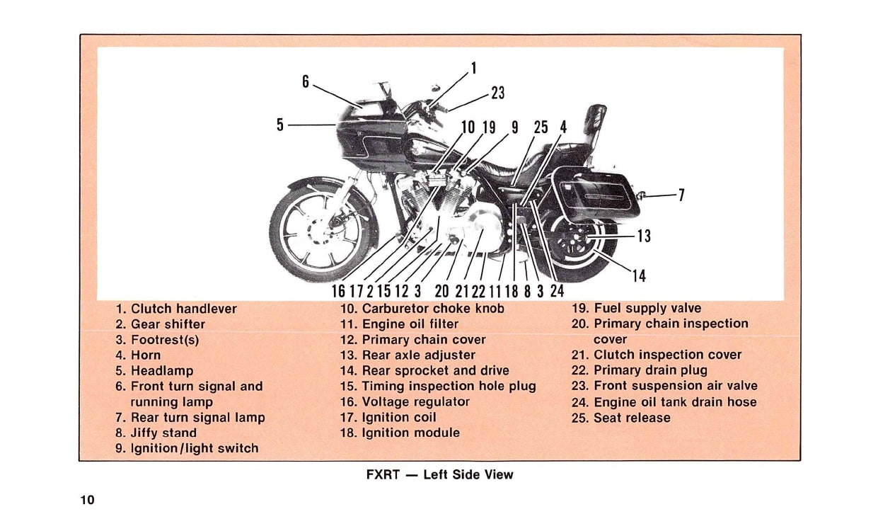 1988 Harley-Davidson Gebruikershandleiding | Engels