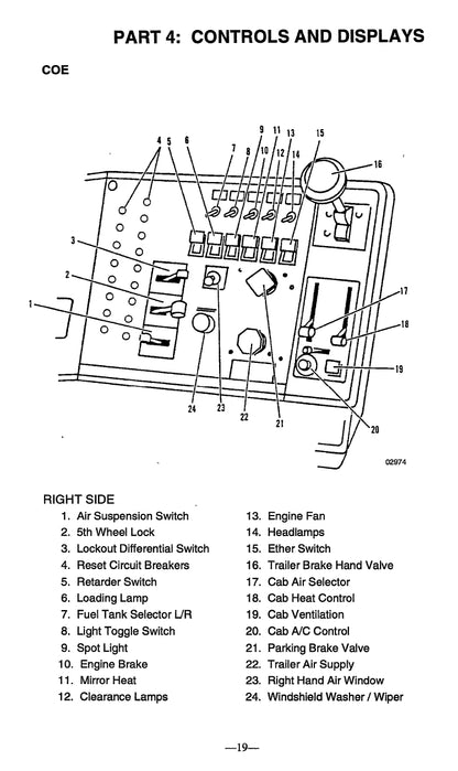 1990-1999 Peterbilt Gebruikershandleiding | Engels