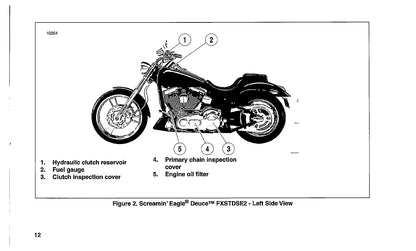 2004 Harley-Davidson FXSTDSE2 Manuel du propriétaire | Anglais