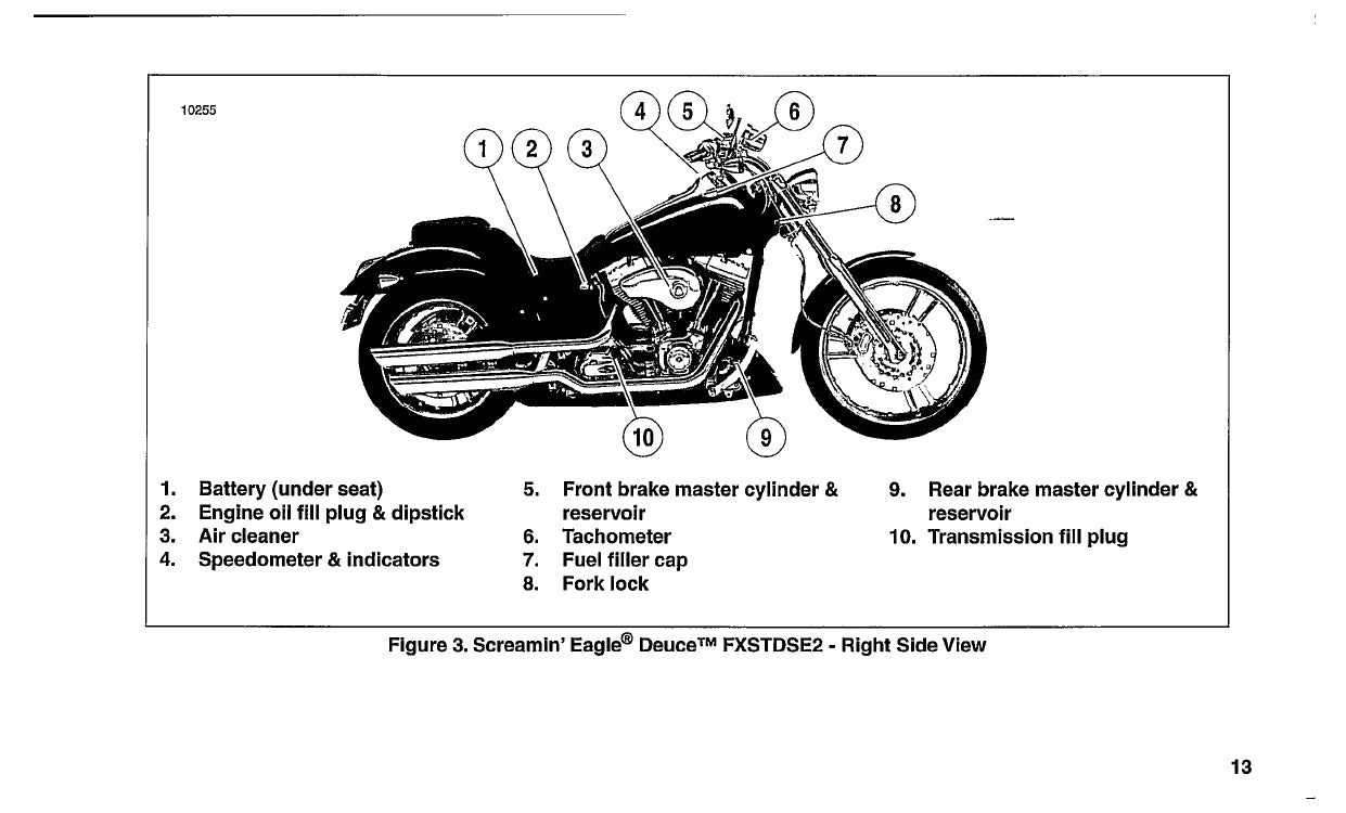 2004 Harley-Davidson FXSTDSE2 Manuel du propriétaire | Anglais