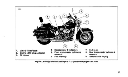 2004 Harley-Davidson Softail Manuel du propriétaire | Anglais