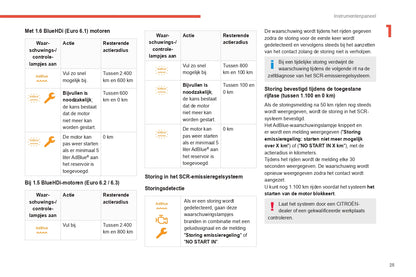 2021-2023 Citroën Berlingo / E-Berlingo / Berlingo Van / E-Berlingo Van Gebruikershandleiding | Nederlands