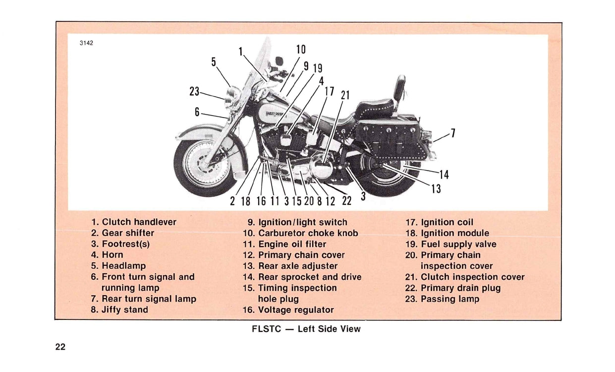 1988 Harley-Davidson Bedienungsanleitung | Englisch