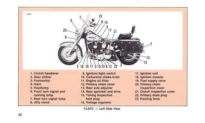 1988 Harley-Davidson Gebruikershandleiding | Engels