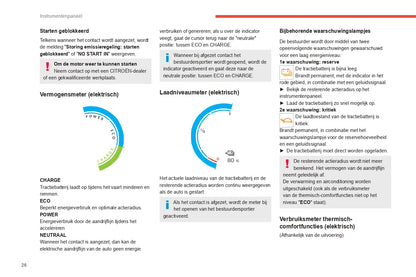 2021-2023 Citroën Berlingo / E-Berlingo / Berlingo Van / E-Berlingo Van Gebruikershandleiding | Nederlands