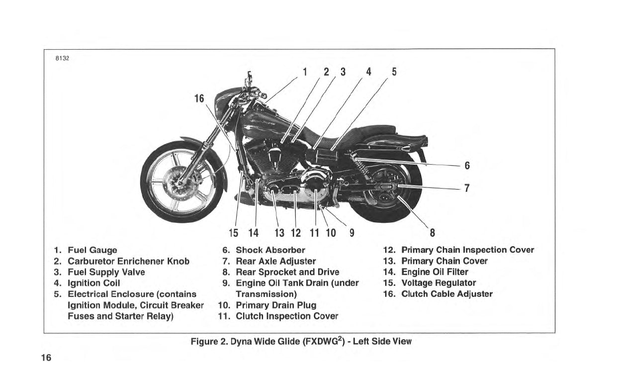 2001 Harley-Davidson FXDWG2 Manuel du propriétaire | Anglais