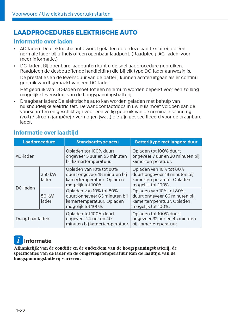 2022-2023 Hyundai Ioniq 5 Bedienungsanleitung | Niederländisch