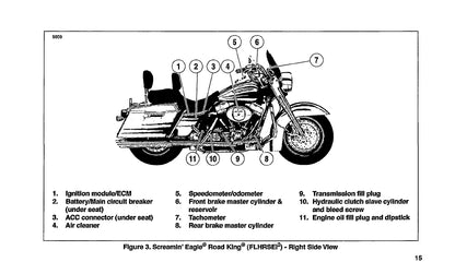 2003 Harley Davidson FLHRSEI2 Bedienungsanleitung | Englisch