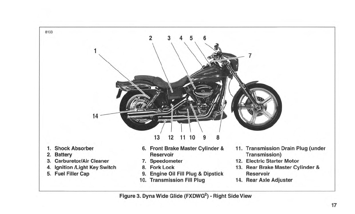 2001 Harley-Davidson FXDWG2 Bedienungsanleitung | Englisch