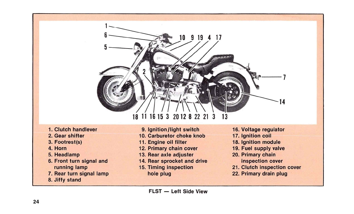 1988 Harley-Davidson Gebruikershandleiding | Engels