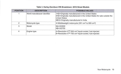 2016 Harley-Davidson Street Owner's Manual | English