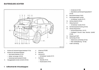 2022 - 2023 Nissan Qashqai Bedienungsanleitung | Niederländisch