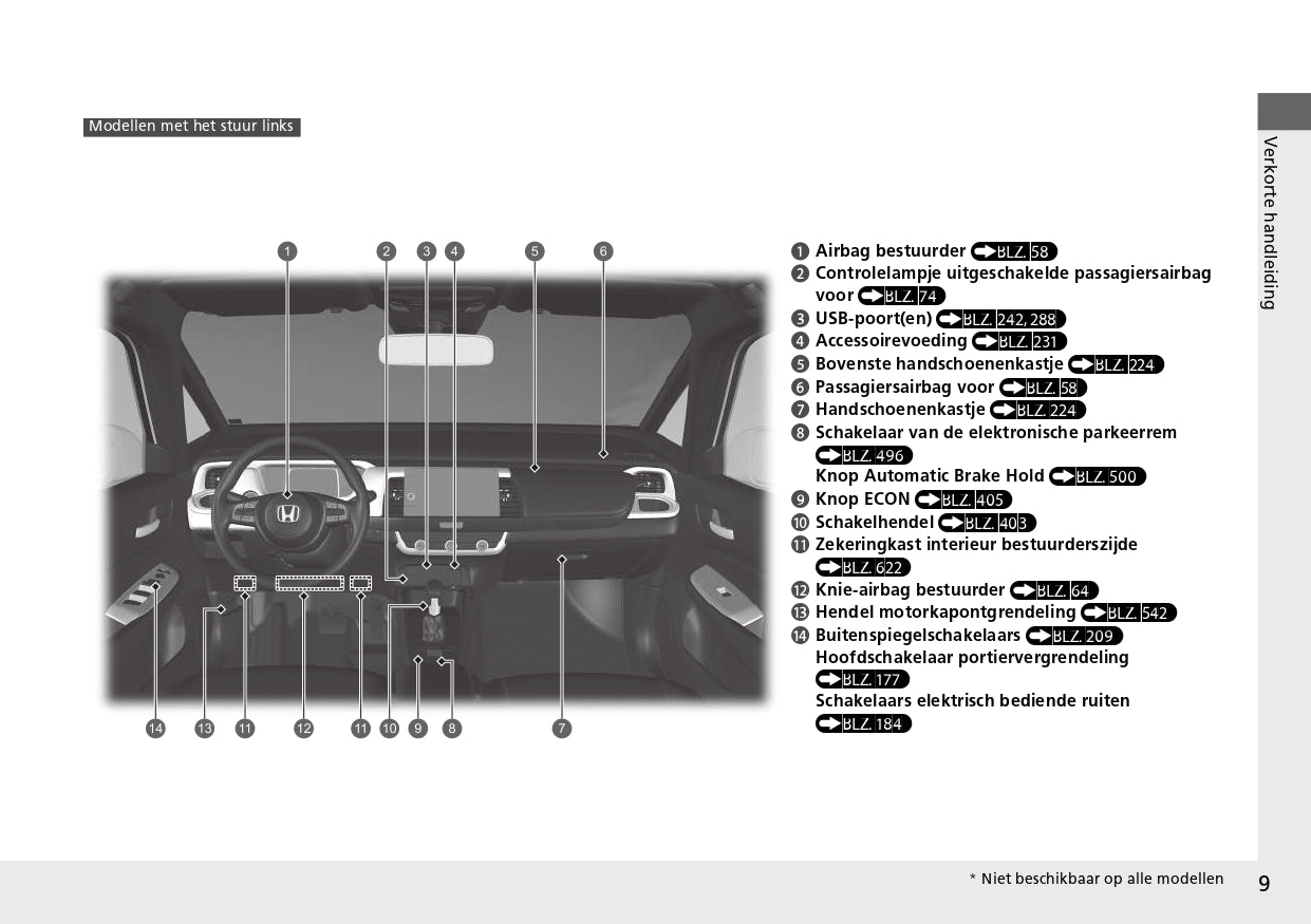 2021-2022 Honda Jazz e:HEV Gebruikershandleiding | Nederlands